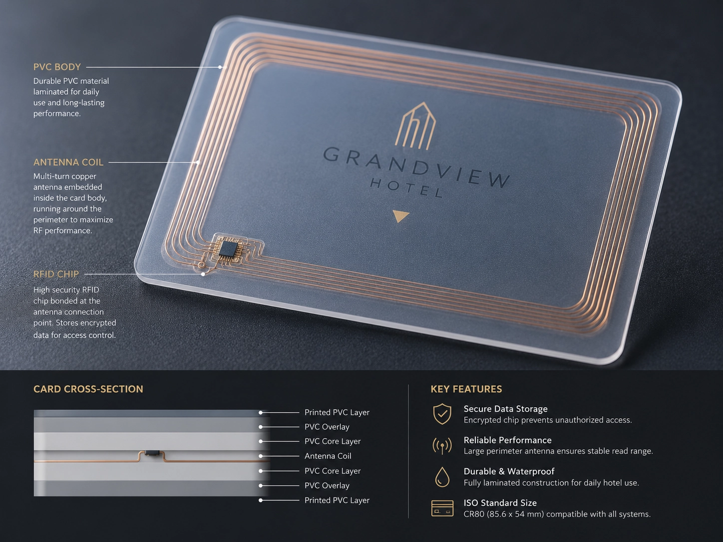 Macro shot of an RFID chip and antenna coil embedded in a translucent key card, highlighting the critical security technology choice in hotel procurement. Macro shot of an RFID chip and antenna coil embedded in a translucent key card, highlighting the critical security technology choice in hotel procurement.